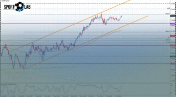 سعر اليورو مقابل الين اليوم 3-9-2025 يحقق الهدف الأول وتوقعات مباشرة